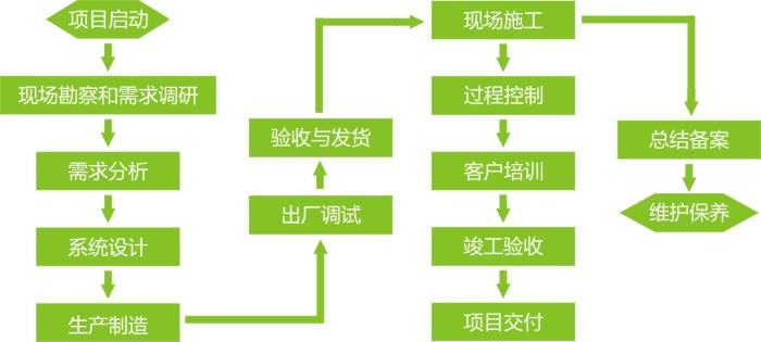系统集成服务 - 系统集成服务 - 深圳市中电电力技术股份有限公司