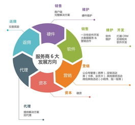 江苏中理网络科技 解答为什么我们的客户拒绝代理选择中理私有化部署