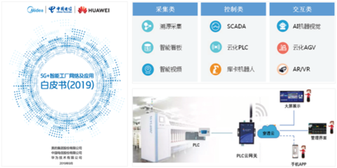 中国电信携手华为,5G云网助力智能制造